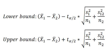 Confidence Intervals For Independent Samples T Test