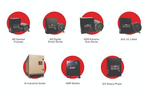 How Does A Phase Converter Work American Rotary