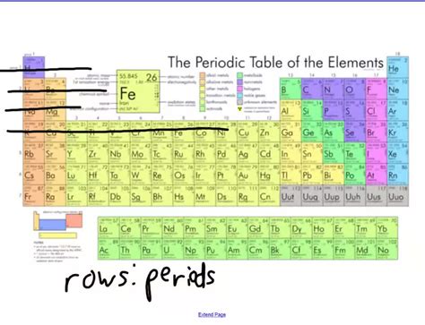 Periodic Table Rows And Columns Names | Awesome Home