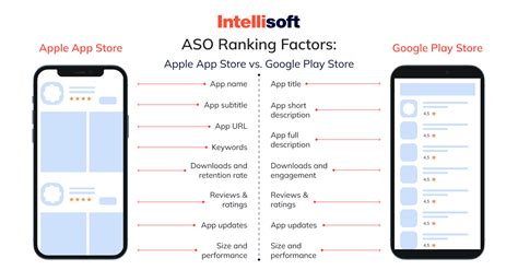 App Store Optimization Aso How To Do It Right Tips For Tools