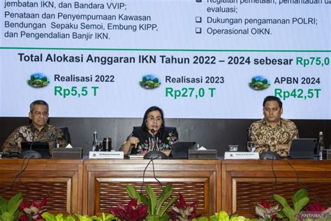 Kemenkeu Anggaran Ikn Rp Triliun Untuk Kualitas Infrastruktur