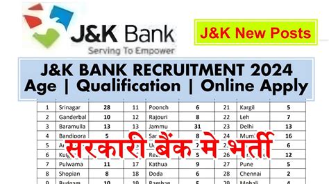 J K Bank Recruitment Jammu And Kashmir Bank Posts Age