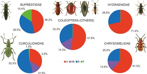 Current State Of Knowledge On Wolbachia Infection Among Coleoptera A