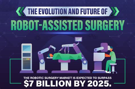 How Robot Assisted Surgery Is Transforming Medicine