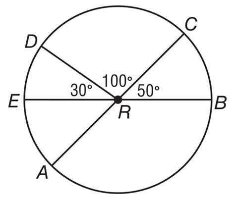 Properties Of Circles And Arc Measures Circles And Angles Flashcards