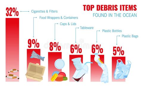 Ocean Waste Debris Infographic Stock Vector - Illustration of ...