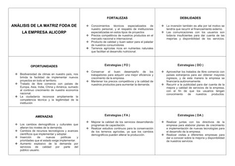 Analisis De La Matriz Foda De La Empresa Alicorp