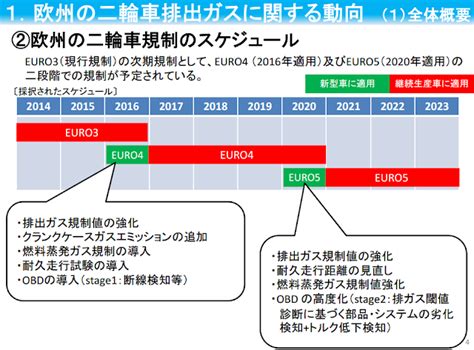 新排ガス規制で2017年秋に姿を消すバイクの車種