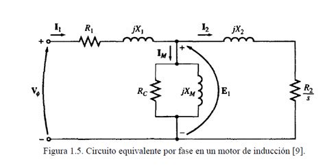 Máquinas Eléctricas Motor De Inducción