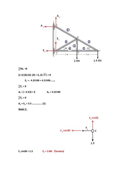 Truss examples