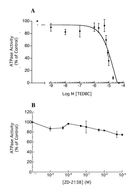 Inhibition Of H K ATPase Activity By The 5 12 And 15 Lipoxygenase