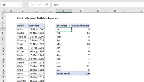 Pivot Table Examples Exceljet