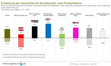 Marktmeinungmensch News Kommen Kern Und Strache Zu Kurz