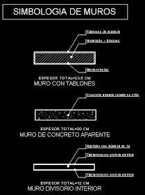 Revit Windsurfer Cuadros De Simbologia Simbologia Arquitectonica The