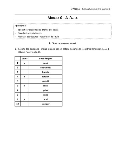 Module 0-1 - Identify the Catalan alphabet, learn how to introduce ...