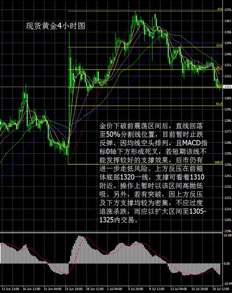 现货黄金走势图分析24小时现货黄金走势图 随意云