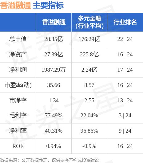 香溢融通（600830）6月16日主力资金净买入42494万元股票频道证券之星