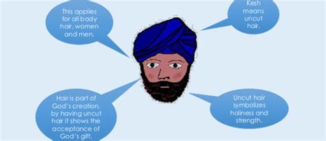 Sikh Articles of Faith & Identity