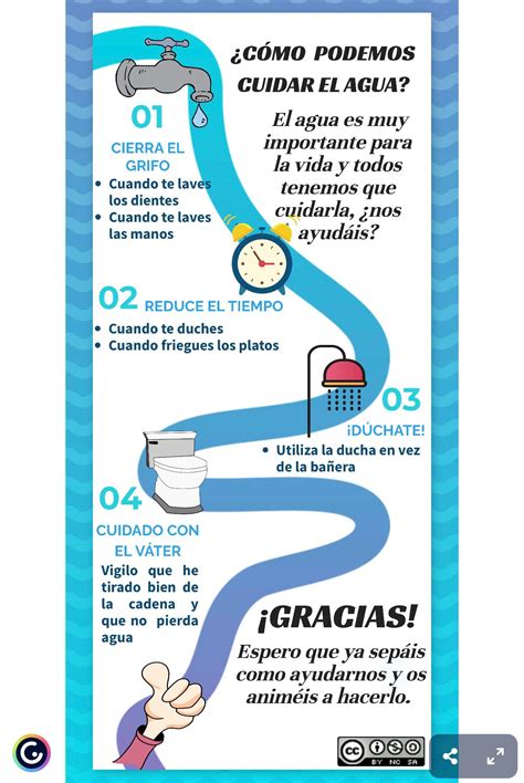 Infograf A C Mo Podemos Cuidar El Agua