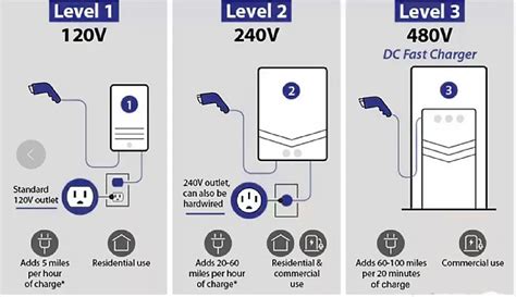 Best 1 Guide-Learn About EV Charging Station Choices In Every Country