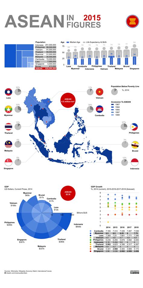 Asean Indonesia Malaysia Philippines Singapore Thailand Brunei