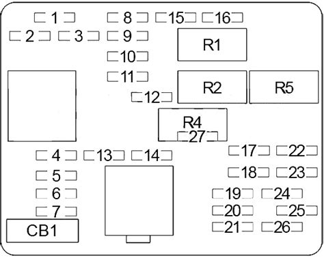 Fuse Box Diagram 2006 Chevy Silverado