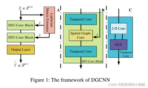 Dynamic Spatial Temporal Graph Convolutional Neural Networks Fortraffic