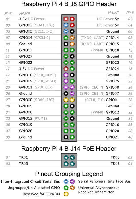 Raspberry Pi Alimentation Okgo Net