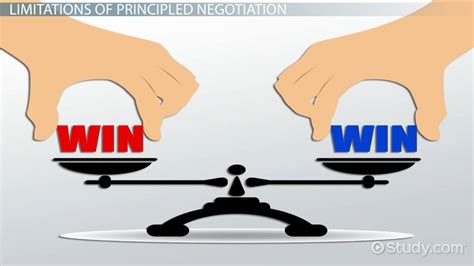 Principled Negotiation Principles Advantages And Limitations Video