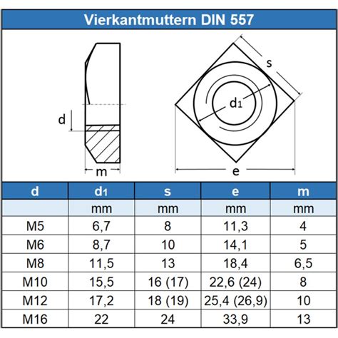 Vierkantmuttern DIN 557 Edelstahl A2 Eisenwaren2000