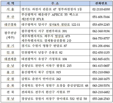 중기부 2024년 2219억원 규모 중소기업 수출지원사업 통합공고 썬뉴스