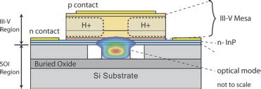 Cross Section Of The Hybrid Si Evanescent Device Reprinted With