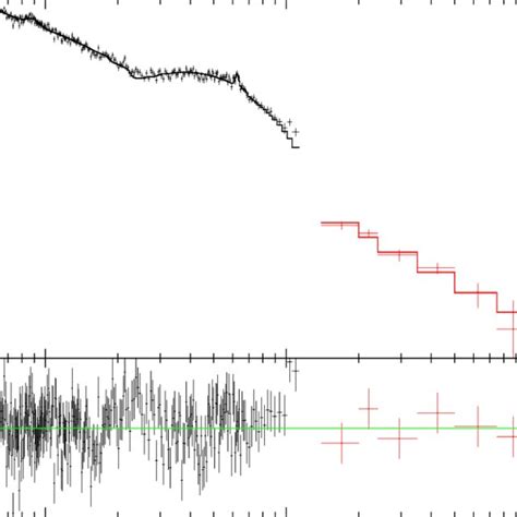 Combined XMM Epic Pn And Swift BAT Spectra Of Mkn 335 7 From The 2007