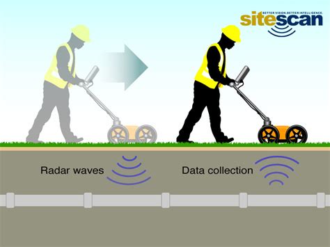 How Does Ground Penetrating Radar Work Sitescan