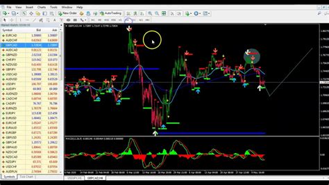 Super Ez Forex Triple Arrow System Analisis Youtube