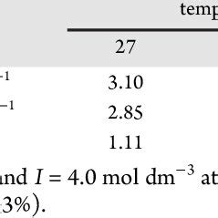 Apparent Rate Constants K A And K A And Protonation Constants K