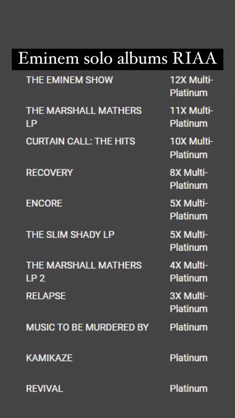 Eminem Relapse 2 Tracklist