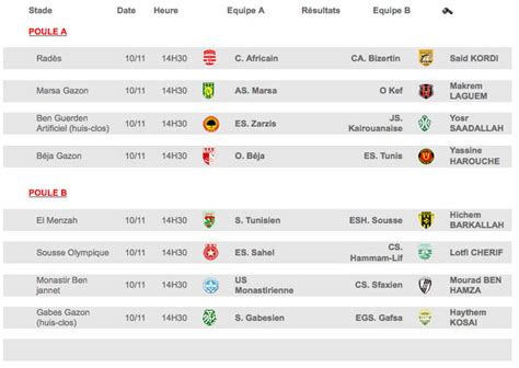 Foot - Championnat Tunisie : Tous les matchs de la ligue 1 | Directinfo