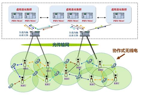 图解通信原理与案例分析 235G NR的三大场景四大基本特征三组关键技术两大网络架构演进八大组网方案 云化基站 CSDN博客