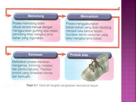 Bab 5 Reka Bentuk Fesyen Ppt