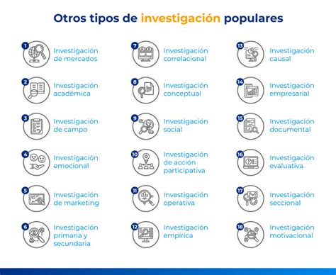 15 tipos de investigación para mejorar tus habilidades de investigación