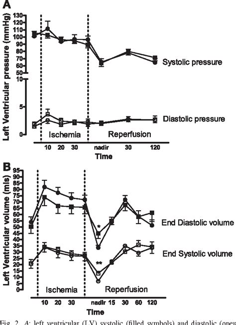 Figure From Intermittent Peripheral Tissue Ischemia During Coronary