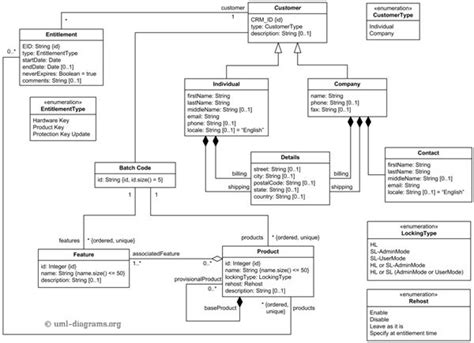 Class Diagram Examples