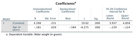 357 Confidence Intervals Scientific Research And Methodology