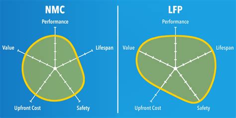 Đây Là Lý Do Tại Sao Ford Cũng Như Vinfast đặt Cược Vào Dòng Pin Lfp