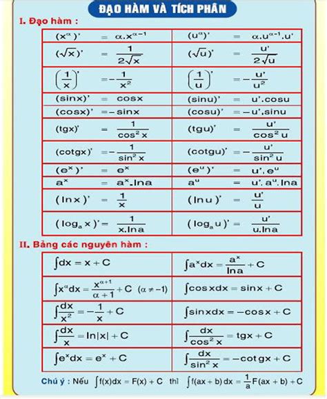 Công thức tính đạo hàm, tích phân - Toán cấp 2