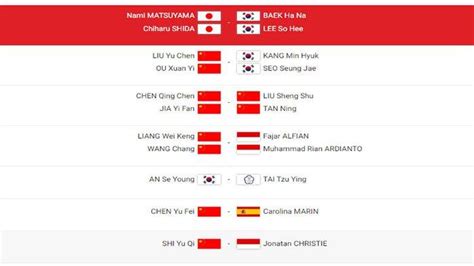 LIVE SCORE Hasil Fajar Rian Vs Liang Wei Wang Chang Semifinal BWF World