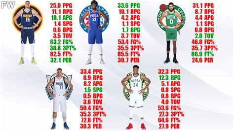Top Nba Mvp Candidates 2024