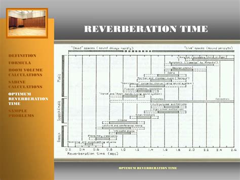 PPT - REVERBERATION TIME PowerPoint Presentation, free download - ID ...