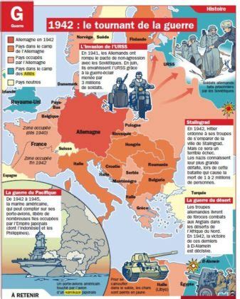 Science Infographic Le Tournant De La Guerre Infographicnow